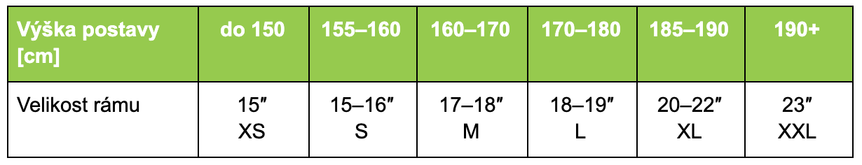 velikostramuhorskychkol